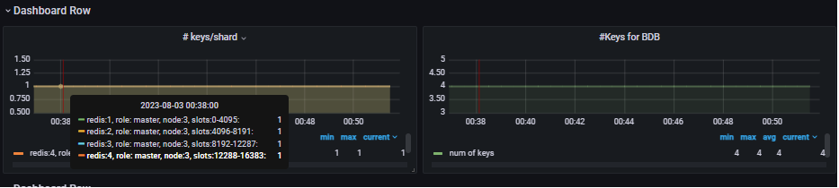 keys-after-sharding.png